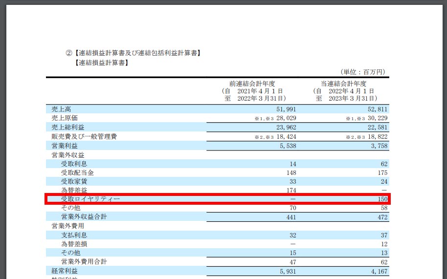 アイホン株式会社がホームページで公開している連結損益計算書には、営業外収益として約1.5億円の「受取ロイヤリティー」が記されている。ただし発生していない年度もあり、詳細は不明