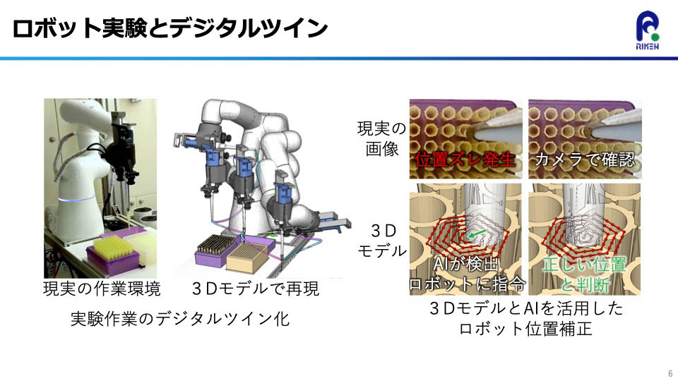 デジタルツインで位置ずれを補正(提供:理化学研究所)