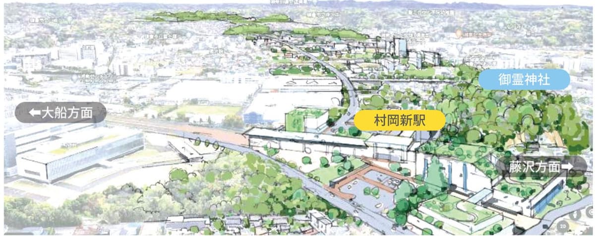 村岡新駅周辺エリアのイメージイラスト(村岡新駅周辺地区まちづくりリーフレットより抜粋)