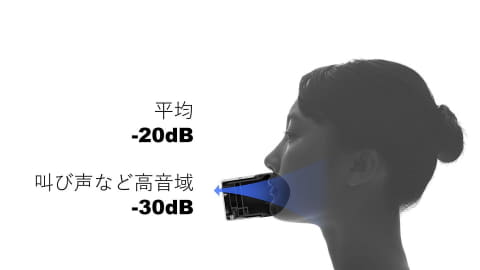 mutalk 本体 + マイククッションA.Bセット mutalk - 防音Bluetoothマイク | Shiftall