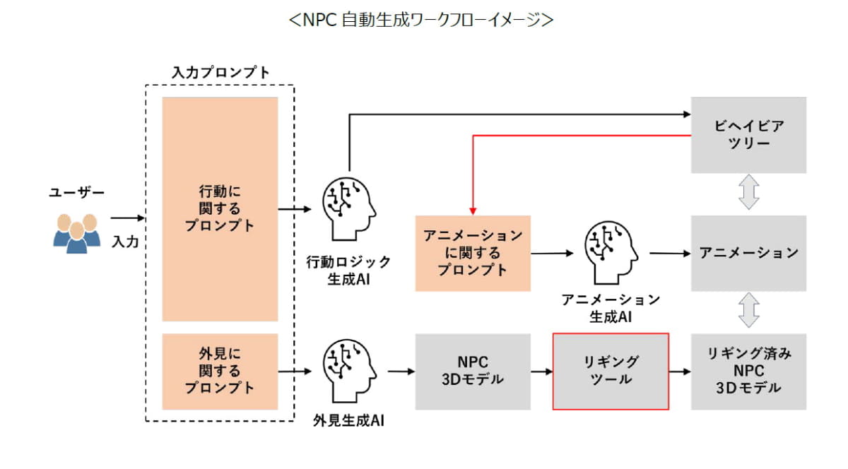 ワークフローのイメージ