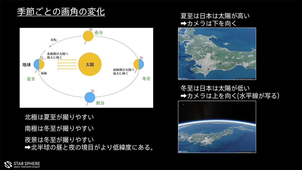 EYEの姿勢以外にも撮影にはさまざまな条件が関わってきます