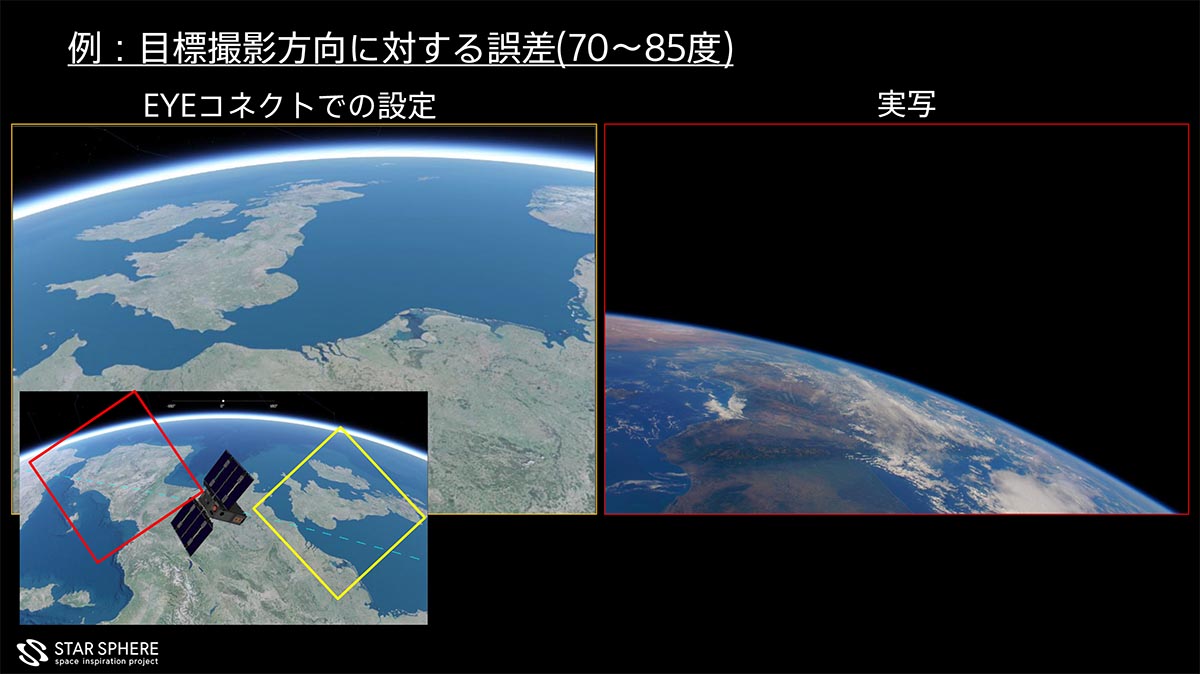 EYEコネクトとのズレ