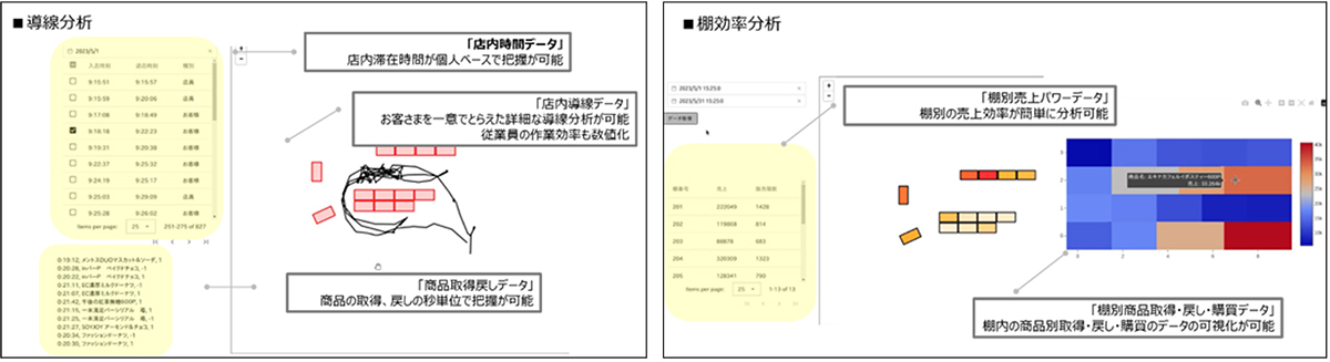 分析基盤イメージ
