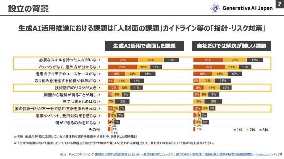 課題は人財やガイドラインの策定