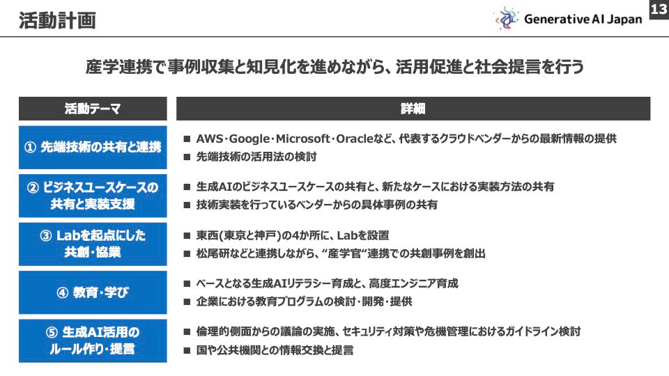 Generative AI Japanの5つの活動計画