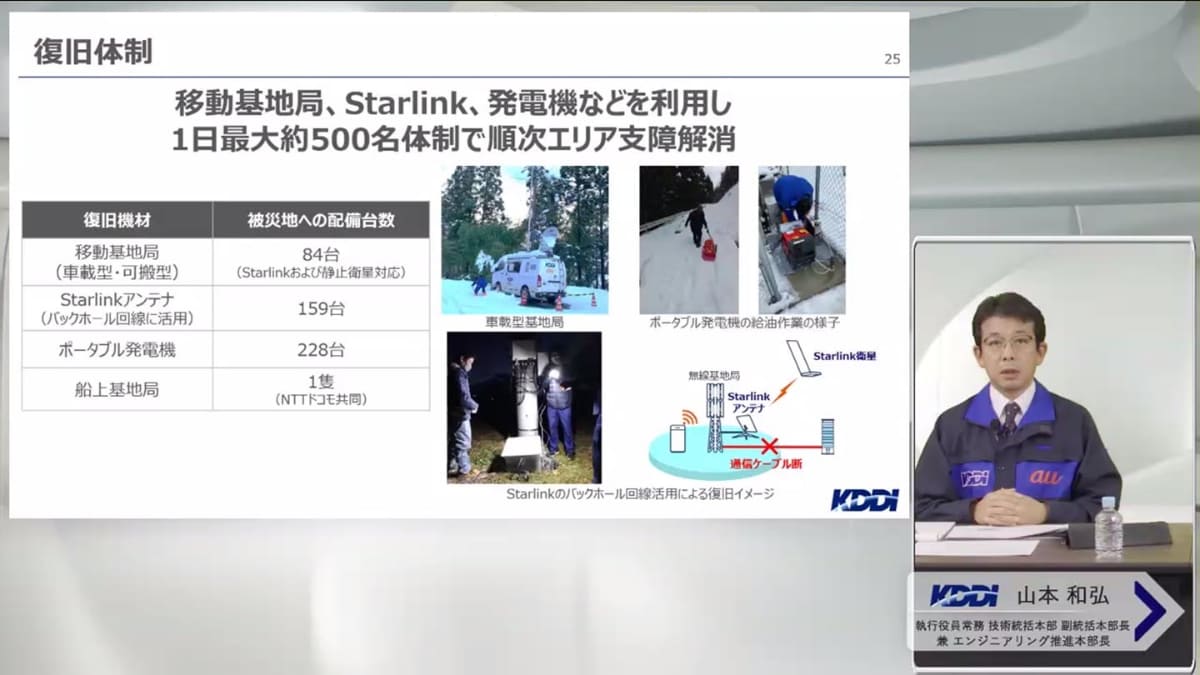 復旧には衛星通信が活躍した。中でも、KDDIが運用するStarlink基地局は、キャパシティの大きさや取り回しのしやすさが評価されている