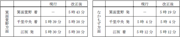 始発列車
