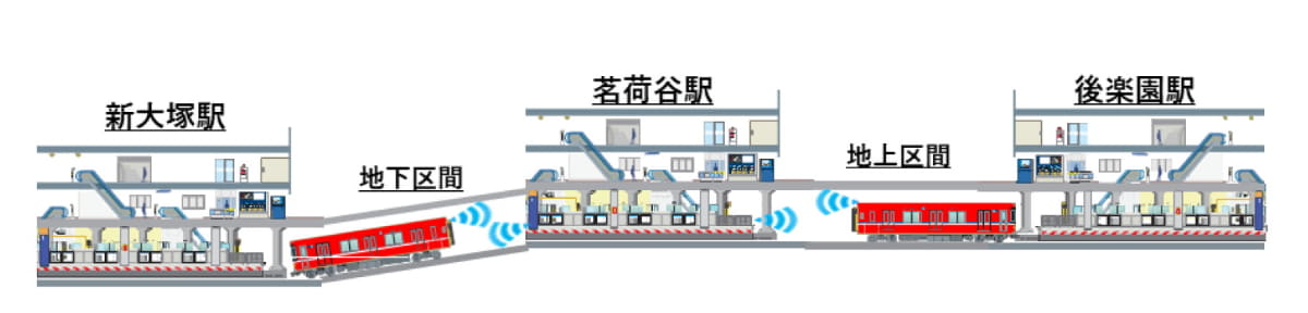 試験区間の概要