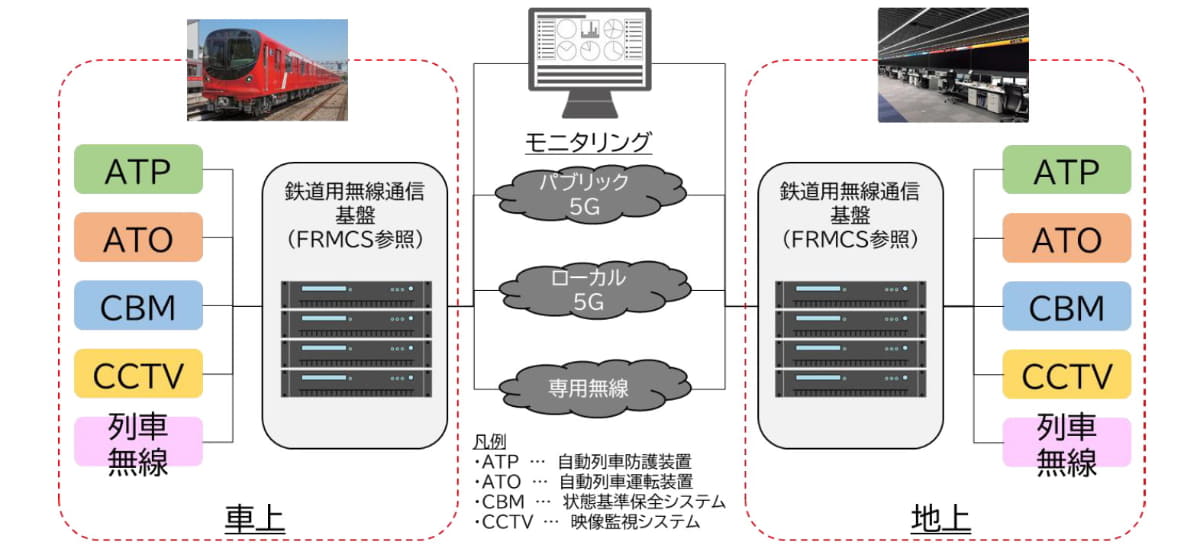 試験構成の概要
