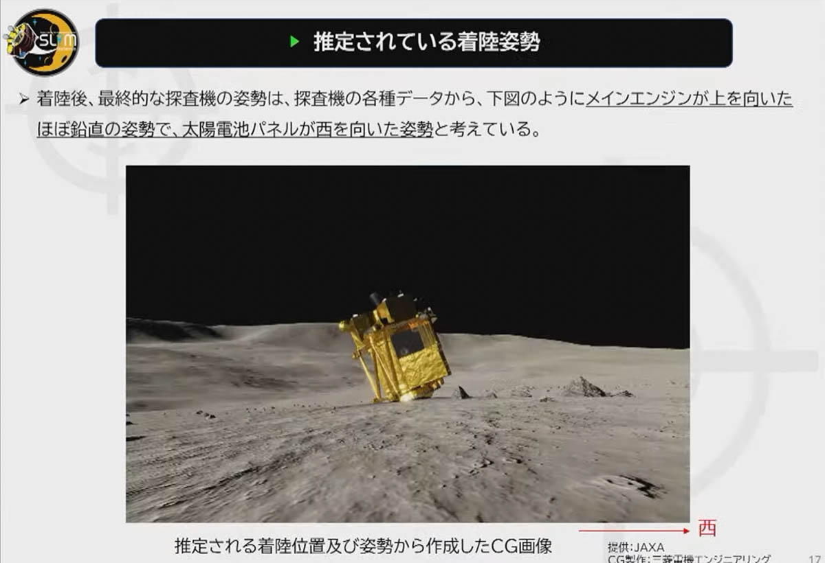 SORA-Qの画像を見る前にJAXAが予測したCGによるSLIMの姿勢