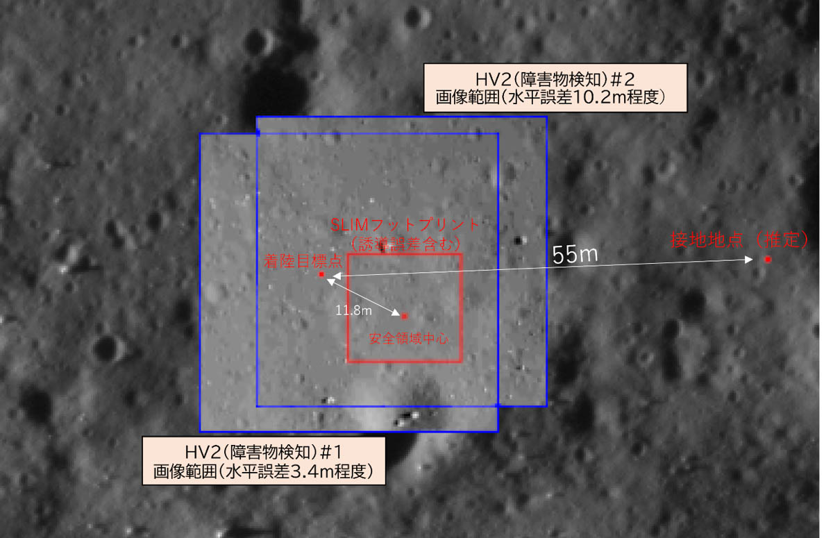 SLIMの着陸目標地点と、現状の位置の推定。インド探査機Chandrayaan-2が撮影した月面地形と重ねたもの(©Chandrayaan-2：ISRO/SLIM：JAXA)