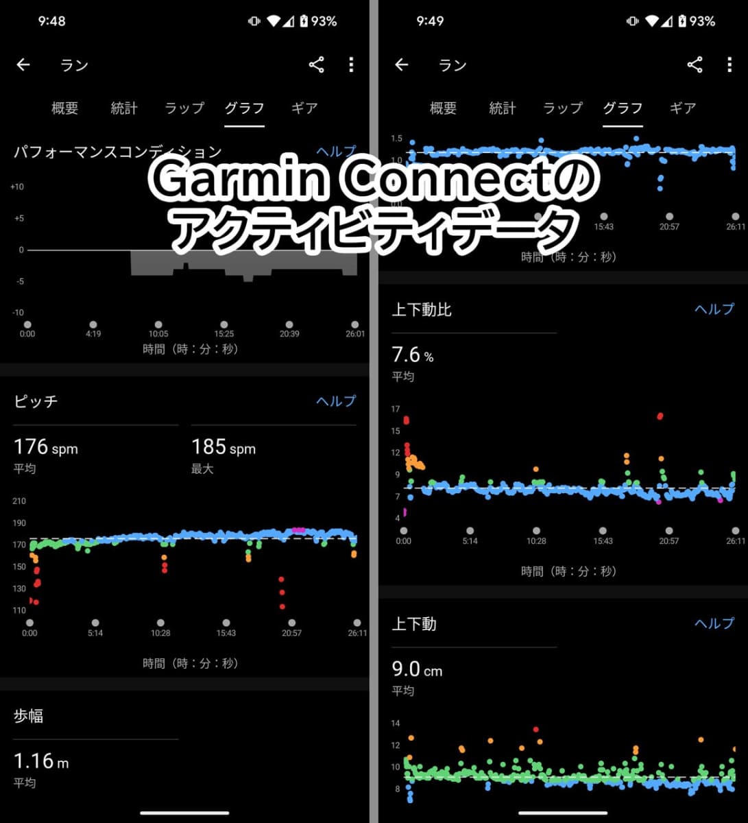 ガーミンのアプリ「Garmin Connect」のランニングデータ