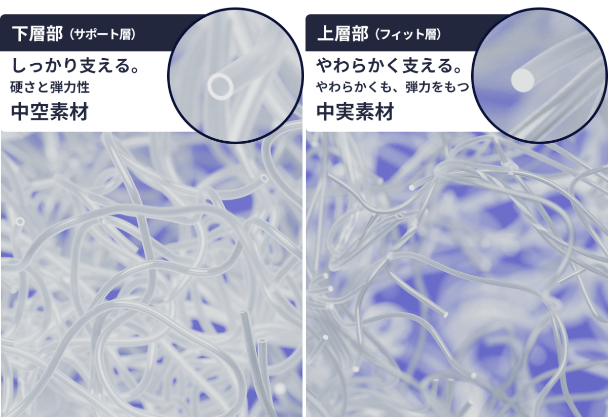 6つのゾーン分けで体圧を分散