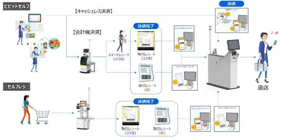 「ピピットチェック」の利用イメージ