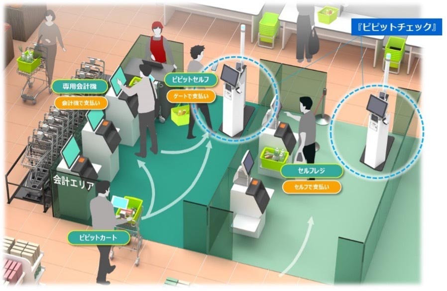 「ピピットチェック」の設置イメージ