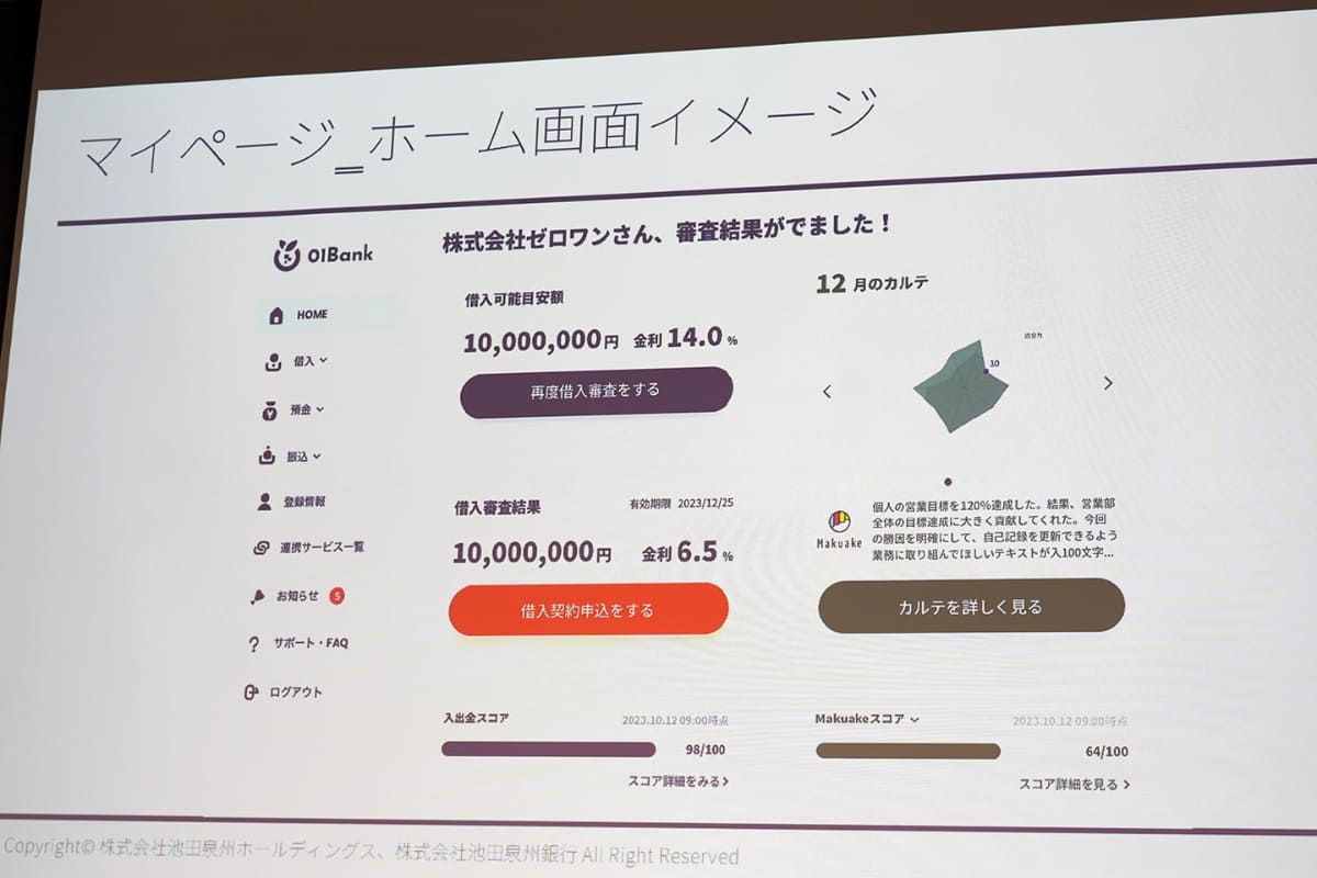 Makuakeプロジェクトからの審査イメージ