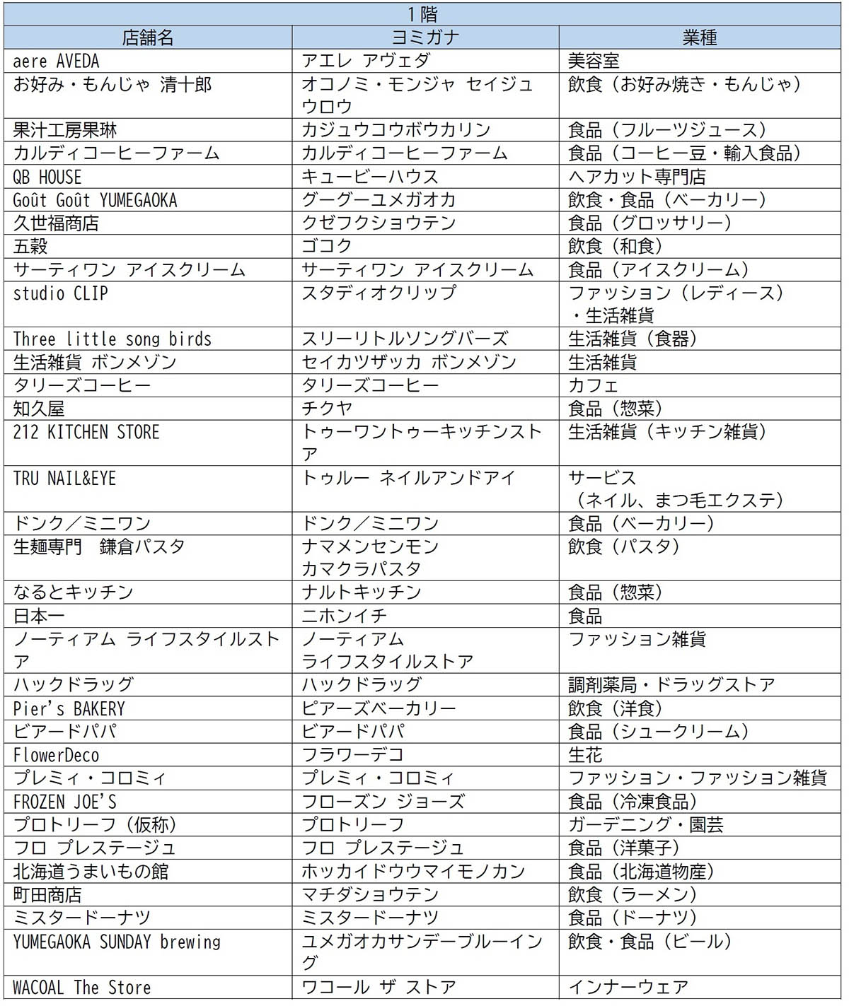 出店店舗一覧(110店舗のうち、既出店舗以外の86店舗を記載)