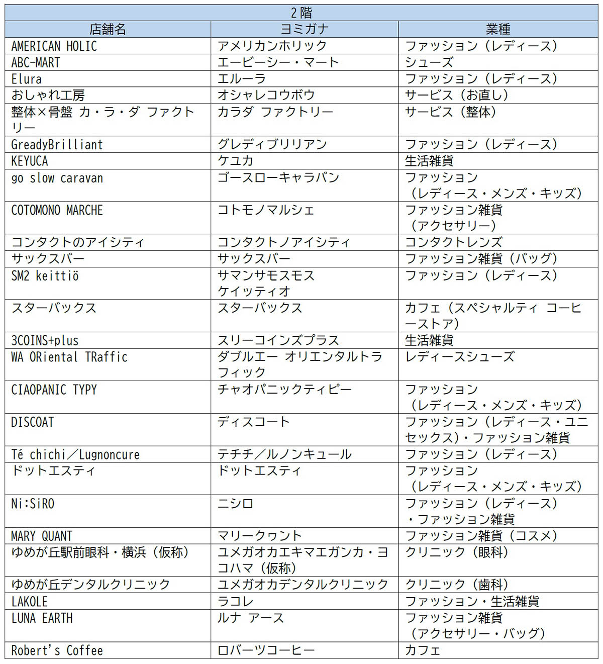 出店店舗一覧(110店舗のうち、既出店舗以外の86店舗を記載)