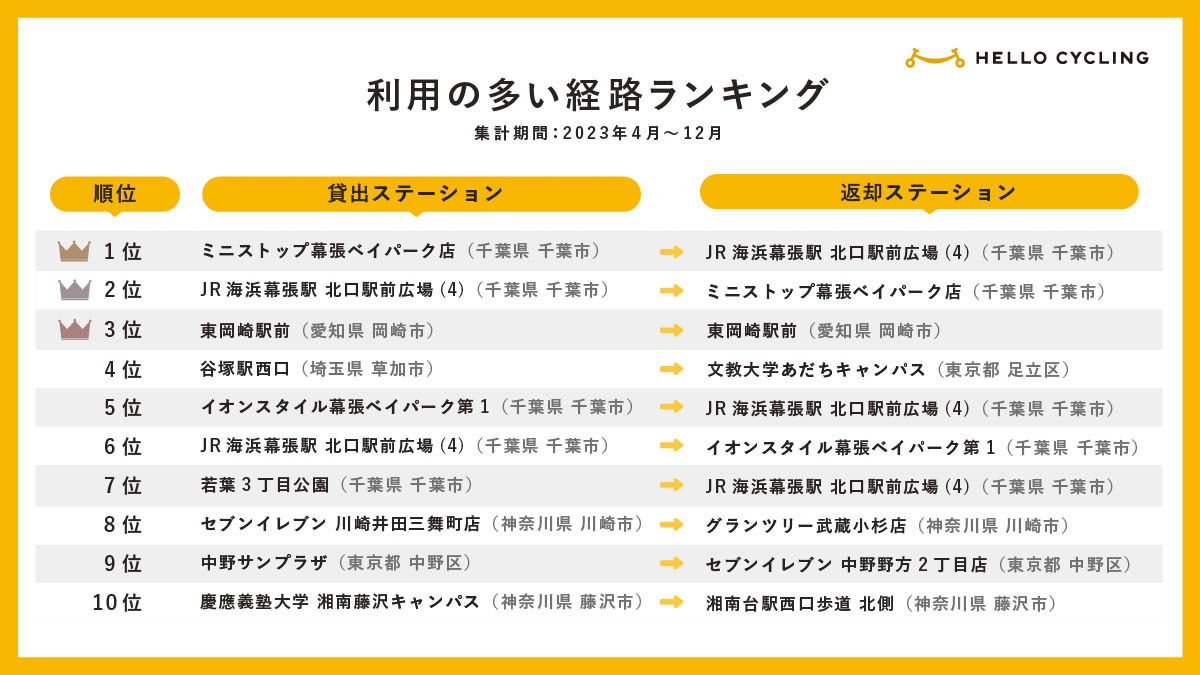 JR幕張駅北口駅前広場