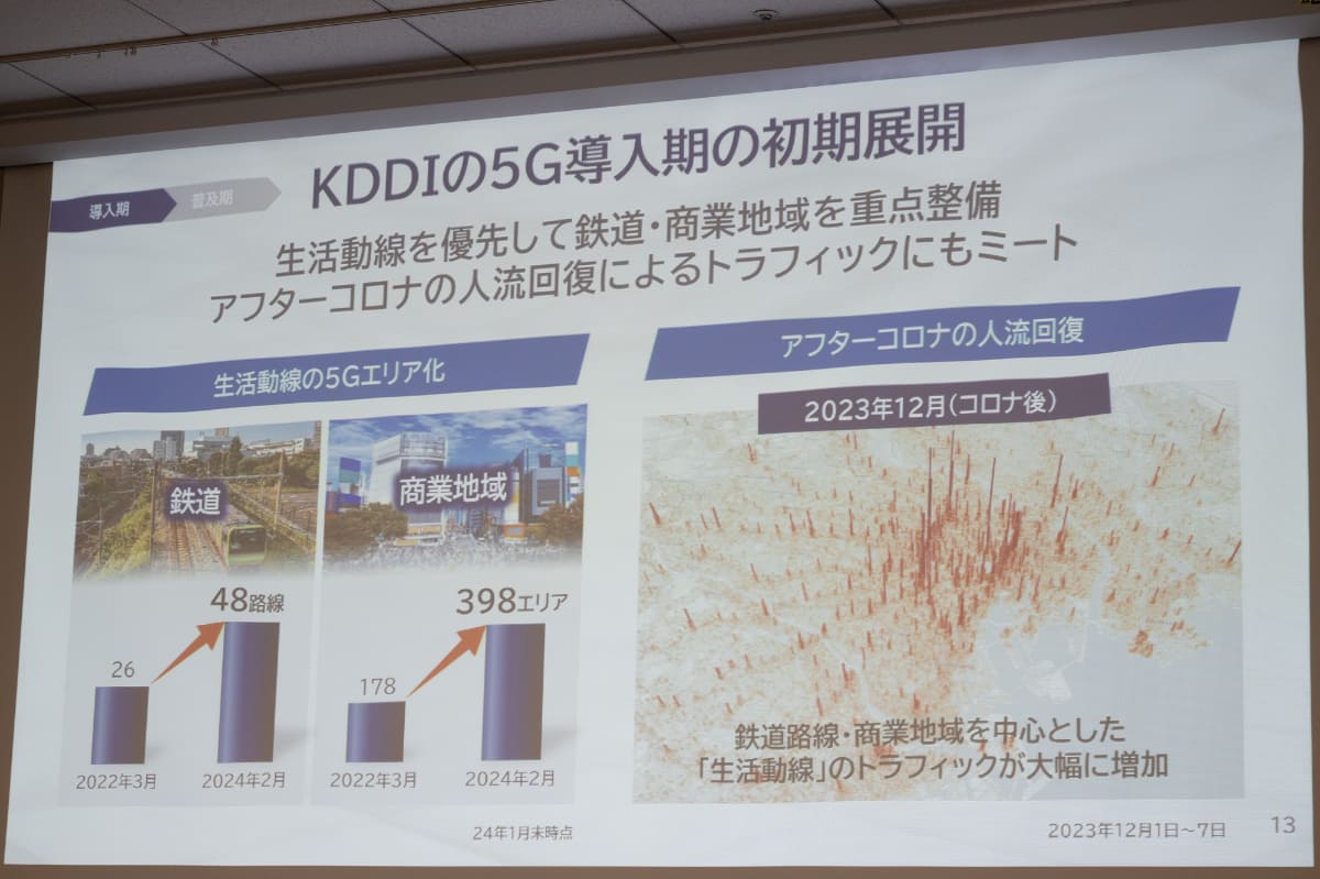 生活導線や商業地域を拡充、コロナ禍明けの人流回復にも対応できたとした