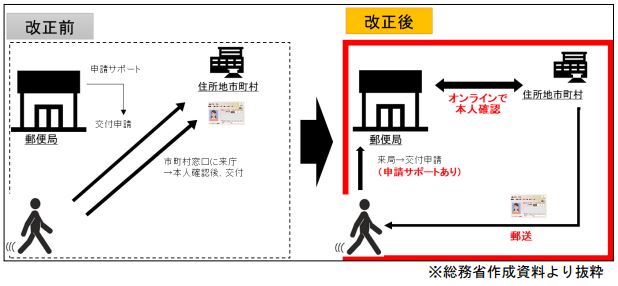 業務フロー イメージ