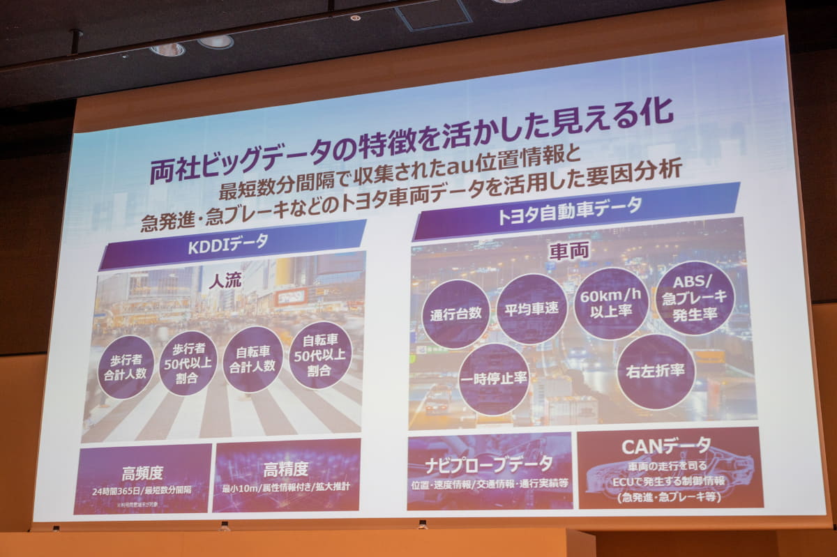 危険地点スコアリングでリスクが高いとされた地点の例
