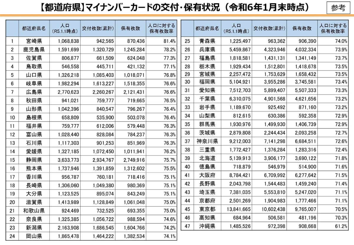 都道府県別交付状況