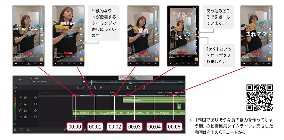 同じ画角が4秒以上続かないよう編集している