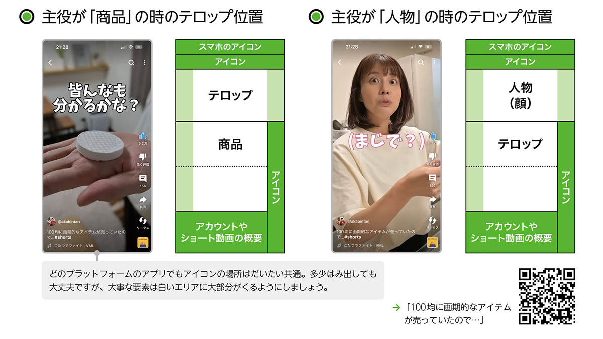 商品紹介、人物紹介それぞれで、見やすいテロップの位置がある