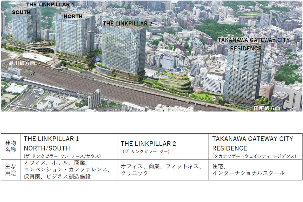 建設中のTAKANAWA GATEWAY CITY(一部)。左から「THE LINKPILLAR 1 NORTH」「THE LINKPILLAR 1 SOUTH」