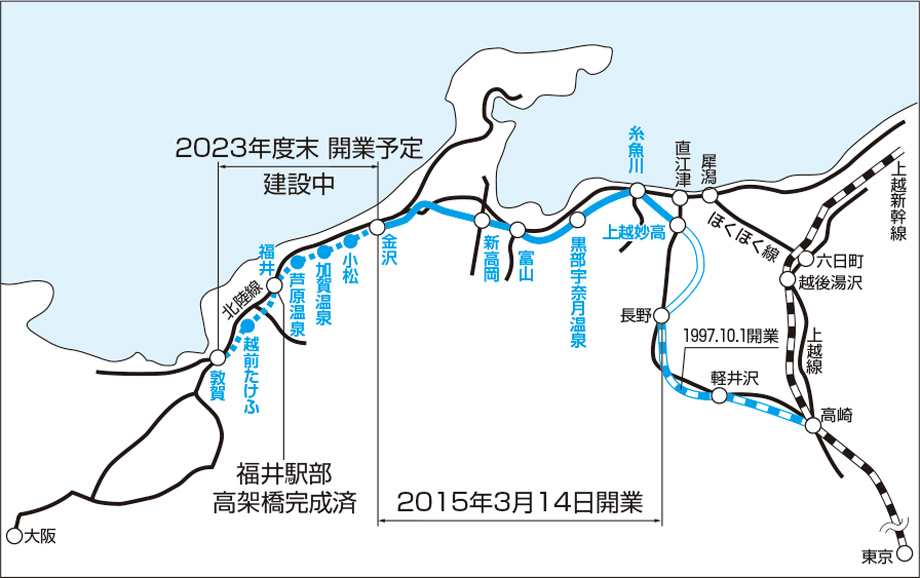 出典：<a href="https://www.westjr.co.jp/railroad/project/project1/">JR西日本 北陸新幹線プロジェクト</a>