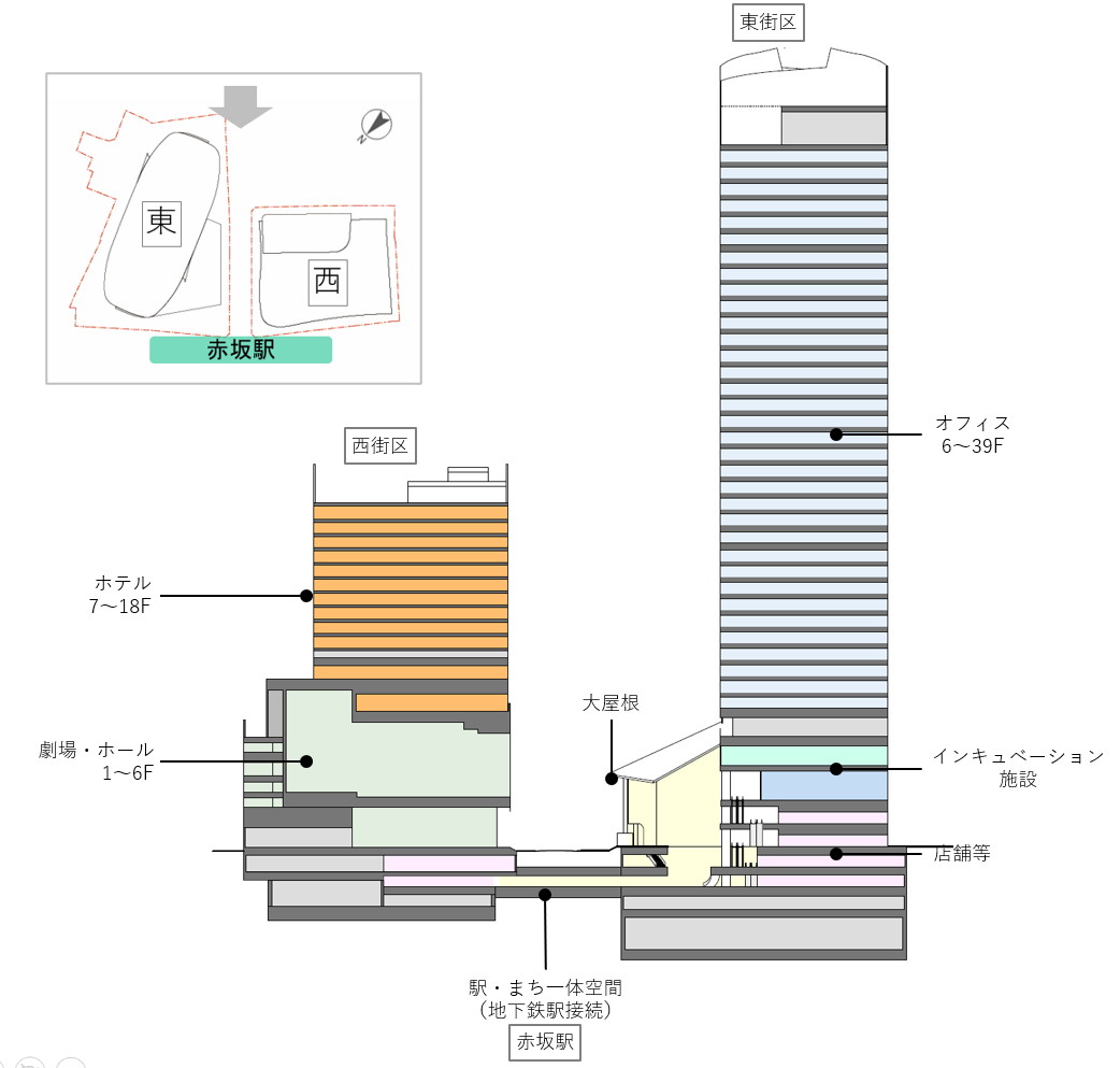 建物用途の構成