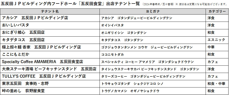 出店テナント一覧