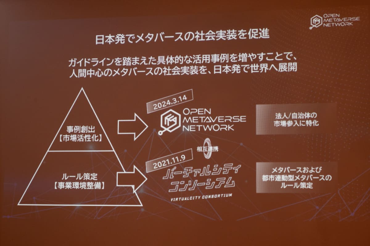 企業や自治体が活用する、メタバースの社会実装を日本発で進めていくとした