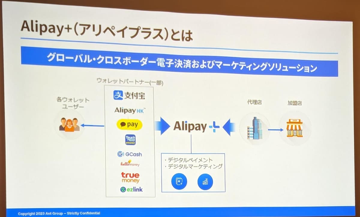 「Alipay+(アリペイプラス)」の仕組み