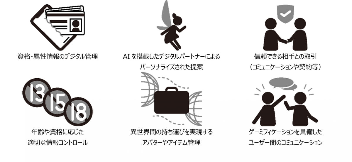 AIパートナーIDウォレット「MMP」の一部機能(予定)