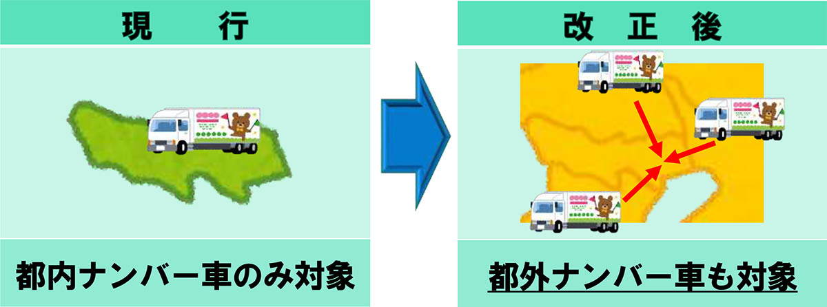 出典：東京都の広告宣伝車規制に関する説明会資料