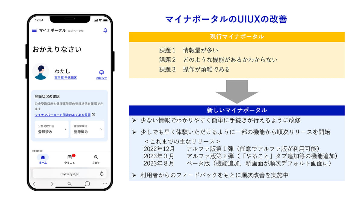 新マイナポータルの特徴(2023年12月デジタル庁資料から)