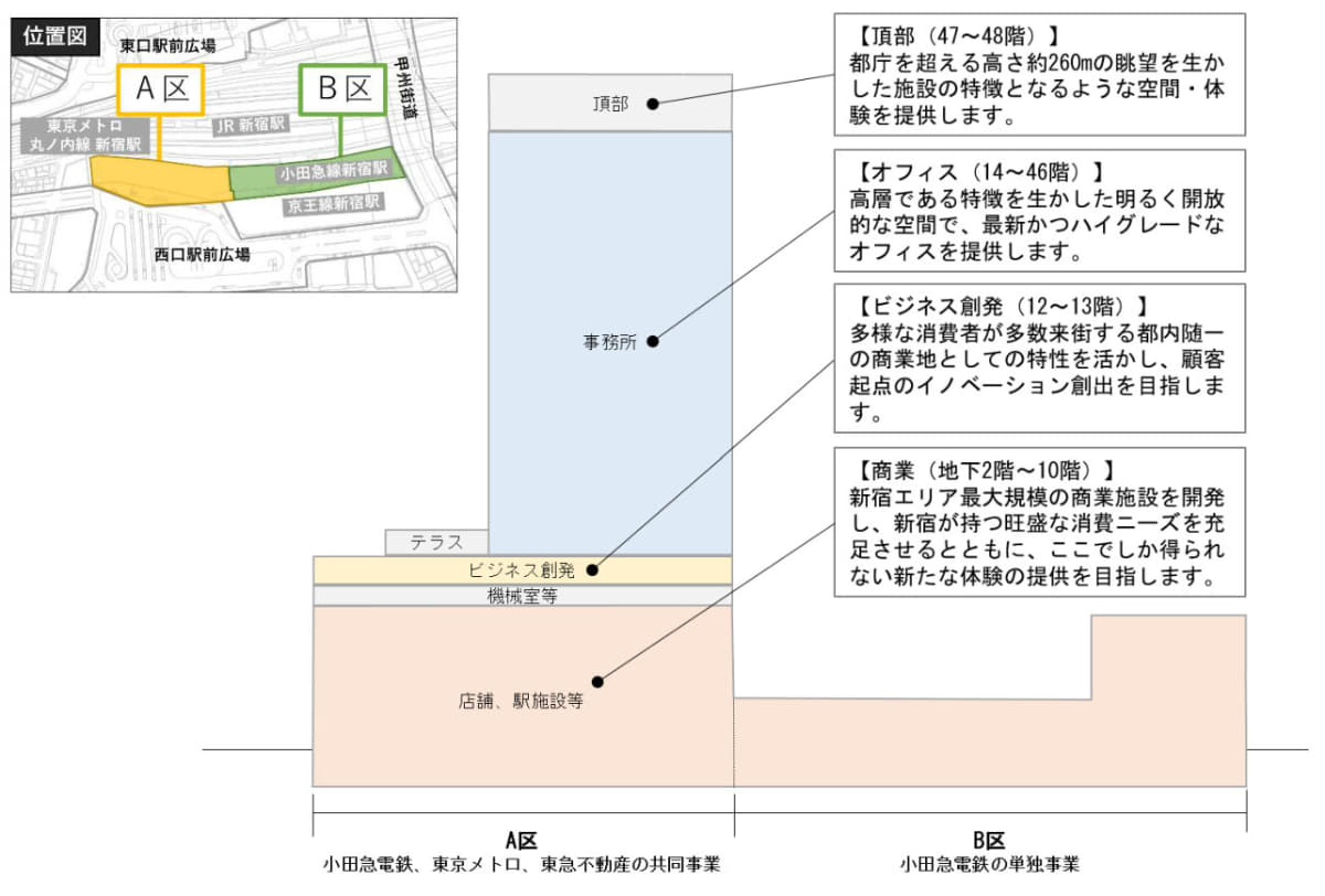 用途断面図