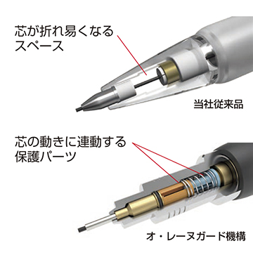プラチナ万年筆、オ・レーヌガード搭載シャープペン「プロユース