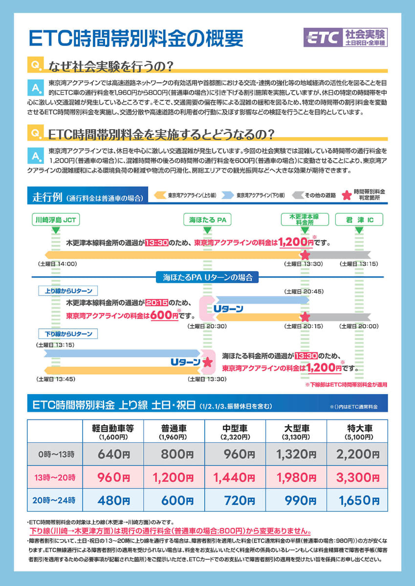 ETC時間帯別料金の概要