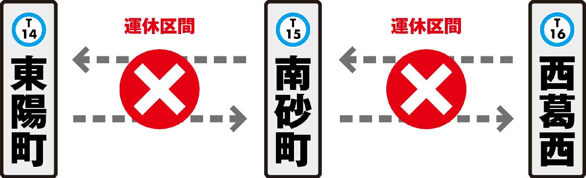 代行輸送ルート