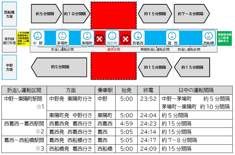 運休当日の東西線運行計画