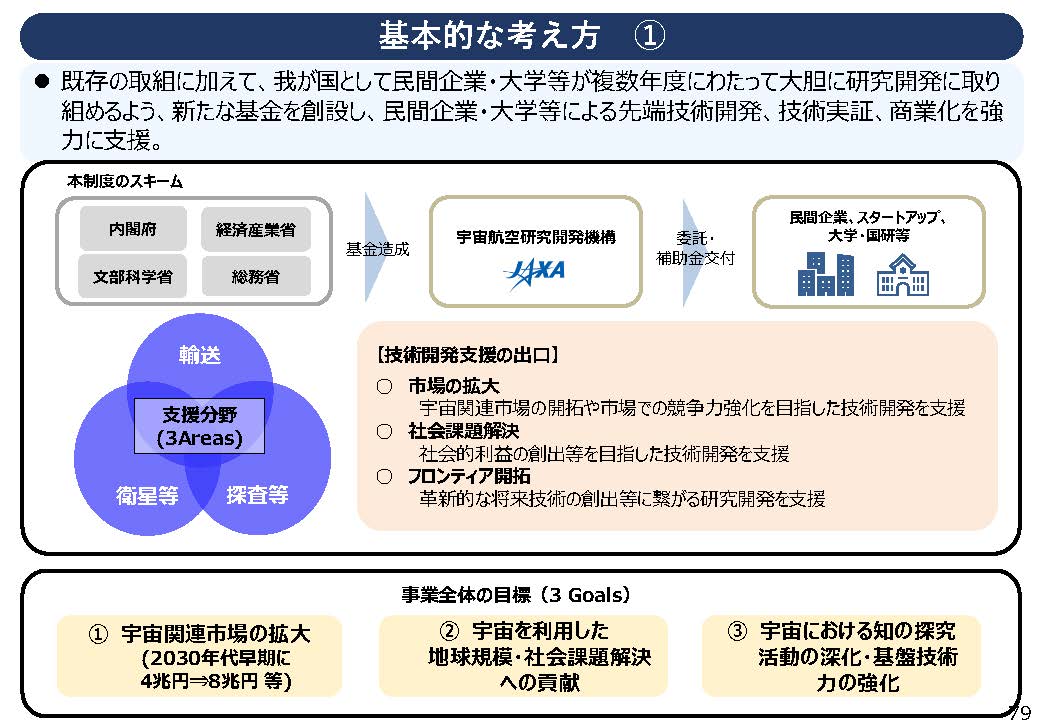出典:経済産業省 第1回宇宙産業小委員会資料「国内外の宇宙産業の動向を踏まえた経済産業省の取組と今後について」より