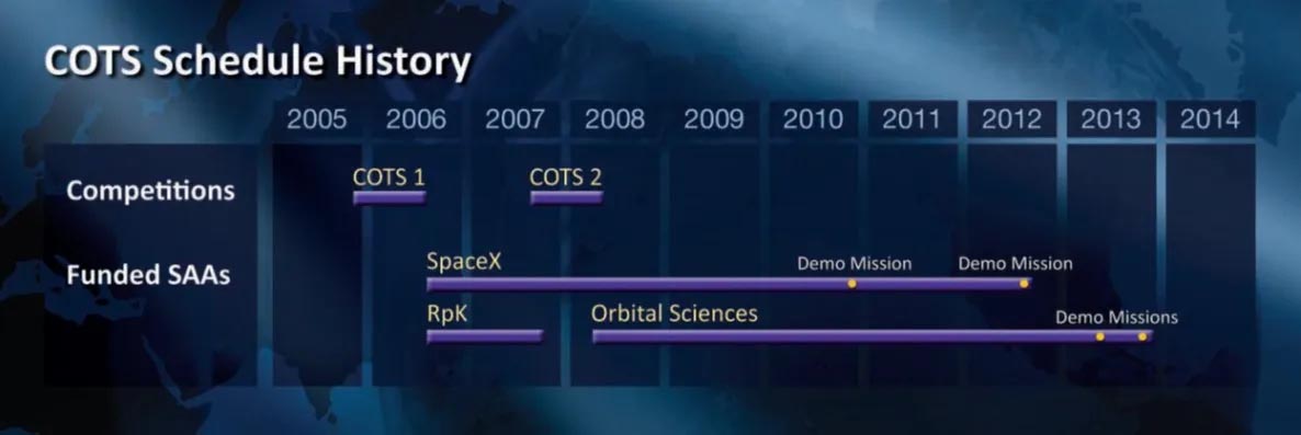 NASAのCommercial Orbital Transportation Services (COTS)に選定されたISS輸送機開発企業。SpaceXとオービタル・サイエンシズが最終的に輸送機を完成させた(©NASA)