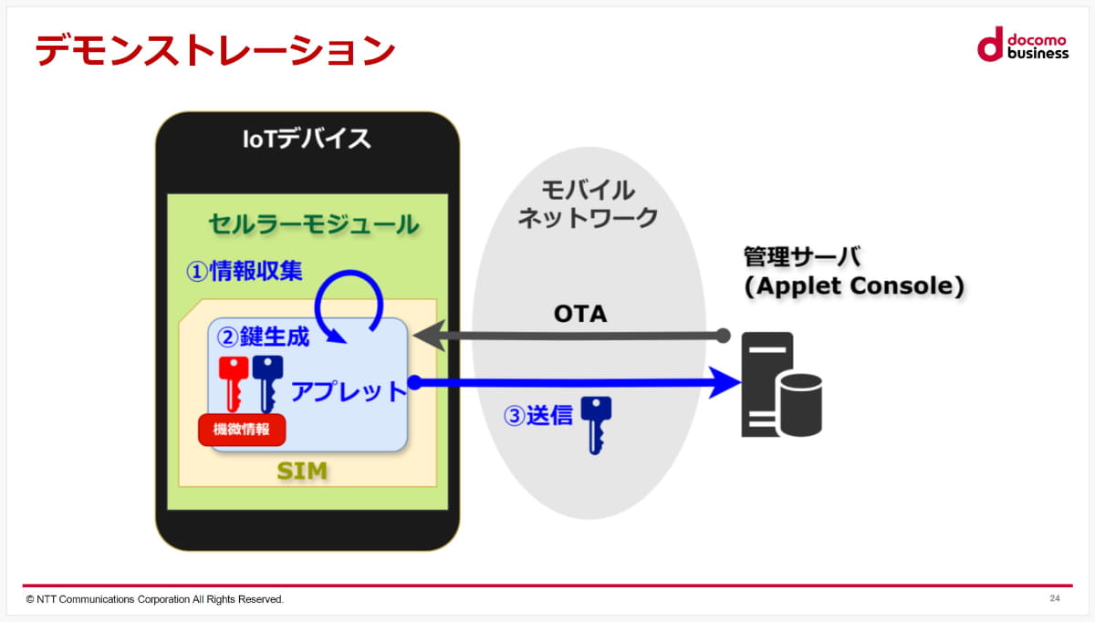 シミュレーター上、画面左側のアプレット搭載SIMを搭載する端末から、事業者独自のアプレットで公開鍵を送信するデモンストレーション