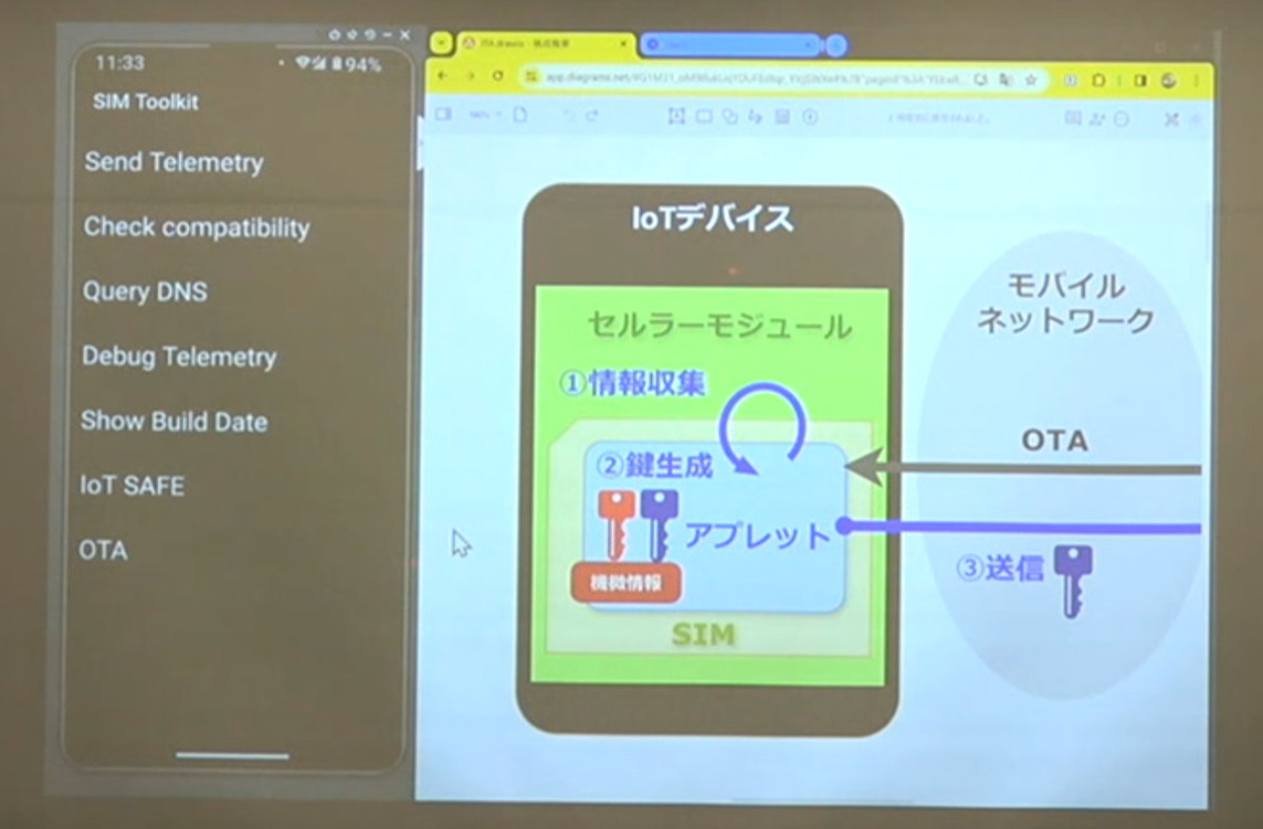 シミュレーター上、画面左側のアプレット搭載SIMを搭載する端末から、事業者独自のアプレットで公開鍵を送信するデモンストレーション