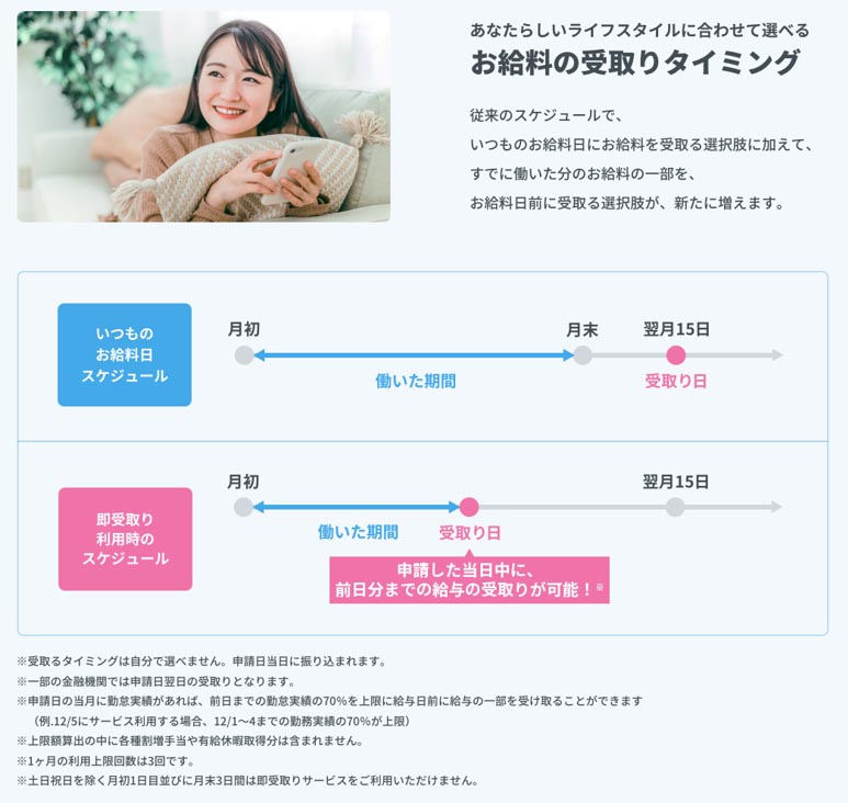 リクルートスタッフィングにおける利用イメージ