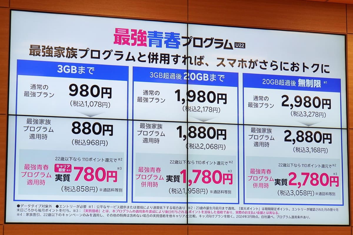 3月には、22歳以下のユーザーを対象にした最強青春プログラムを開始している